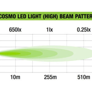 Cosmo_Dual_LED_Light_2__28867